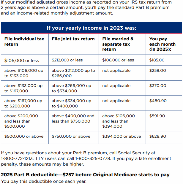 Bay Area Medicare Broker